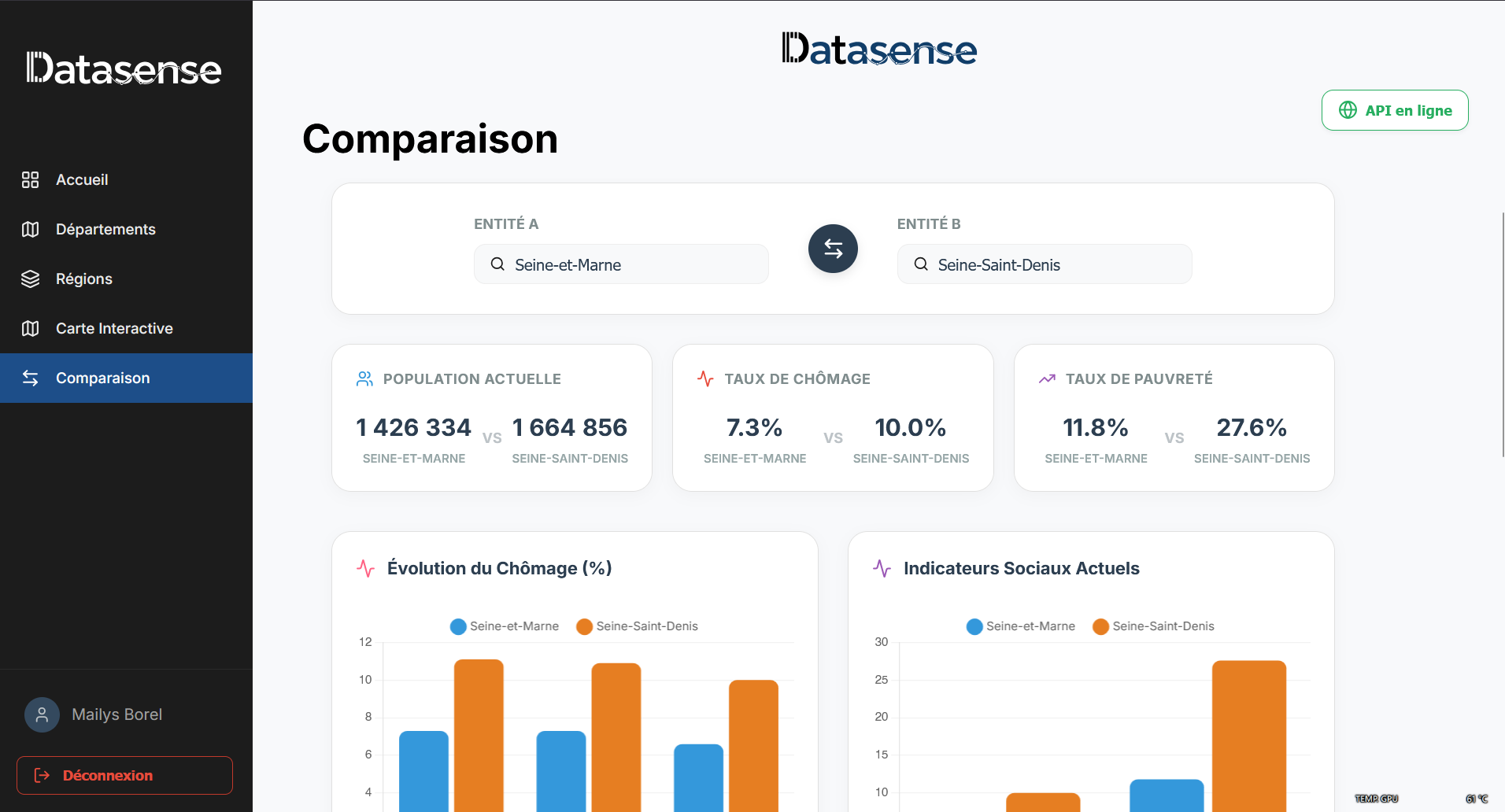 Comparaison de départements sur DataSense